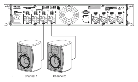 AUDAC SMA750, двухканальный низкоомный усилитель